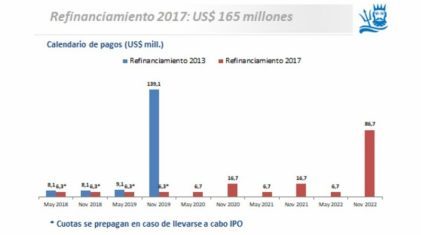 Camanchaca tabel