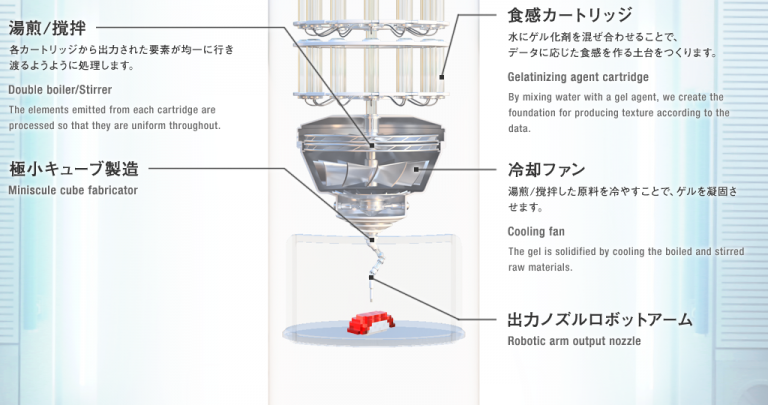 Japanese firm to open 3D printed sushi restaurant based on customer DNA tests