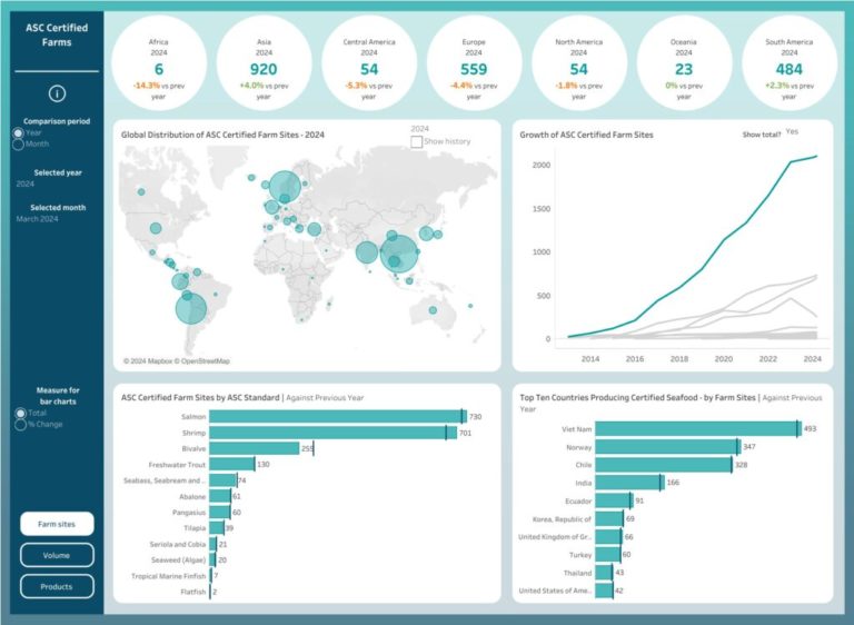 ASC launches new Visual Impact Dashboard